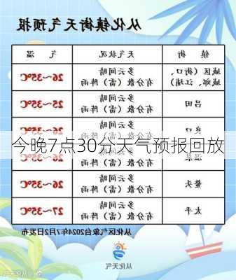 今晚7点30分天气预报回放