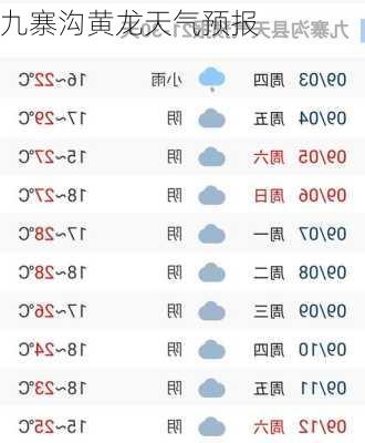 九寨沟黄龙天气预报