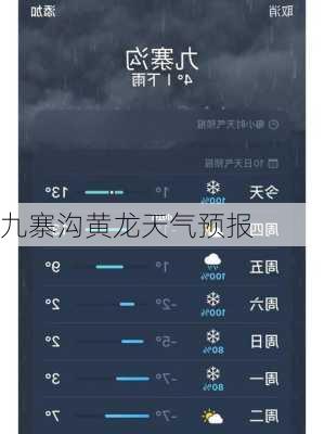 九寨沟黄龙天气预报