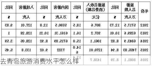 去青岛旅游消费水平怎么样