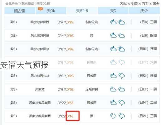安福天气预报