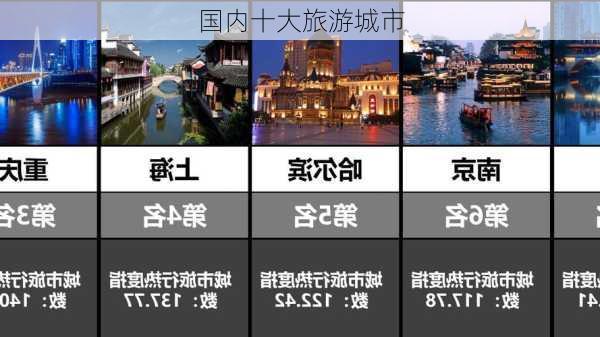 国内十大旅游城市