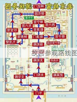 故宫参观路线图