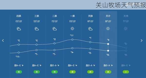 关山牧场天气预报