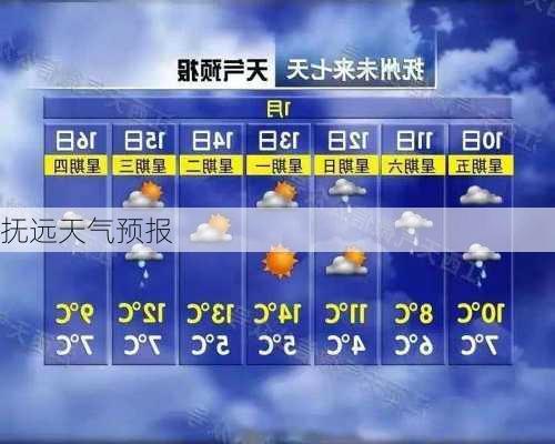 抚远天气预报