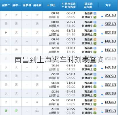 南昌到上海火车时刻表查询