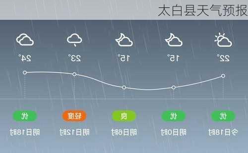 太白县天气预报