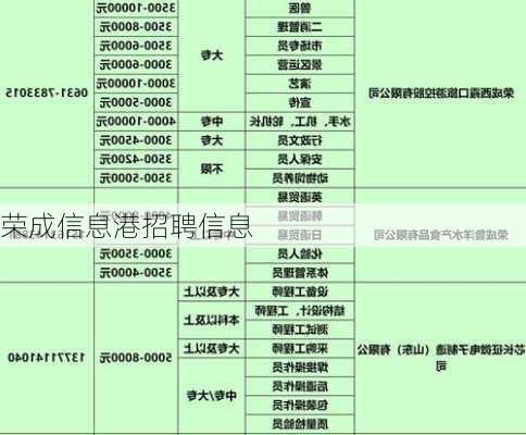 荣成信息港招聘信息