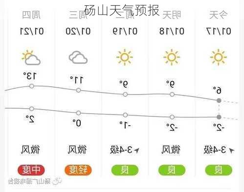 砀山天气预报