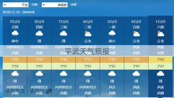 平武天气预报