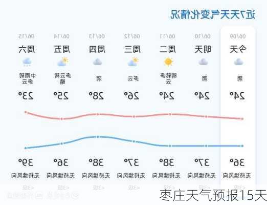 枣庄天气预报15天