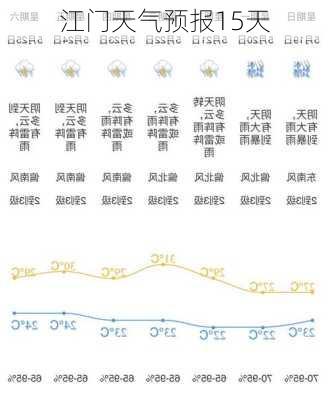 江门天气预报15天