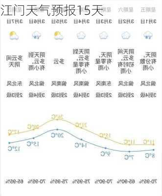 江门天气预报15天