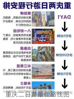 重庆二日游最佳路线图