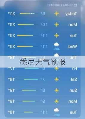 悉尼天气预报