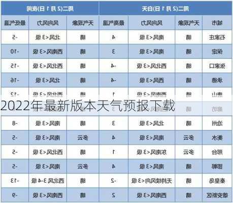 2022年最新版本天气预报下载