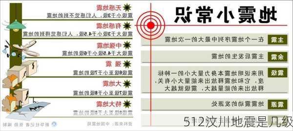 512汶川地震是几级