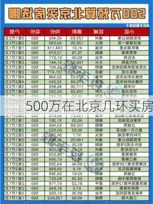 500万在北京几环买房