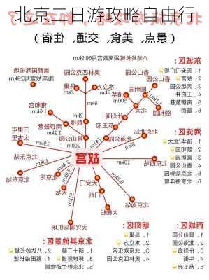 北京二日游攻略自由行