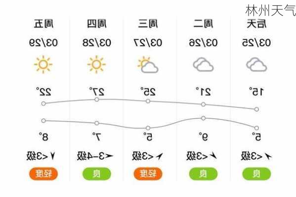 林州天气