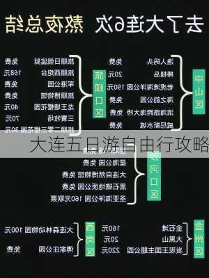 大连五日游自由行攻略