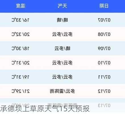 承德坝上草原天气15天预报