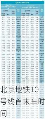 北京地铁10号线首末车时间