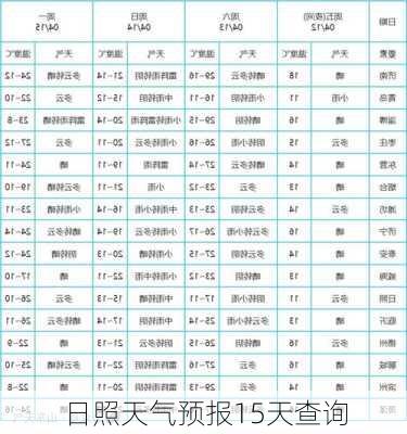 日照天气预报15天查询