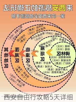 西安自由行攻略5天详细