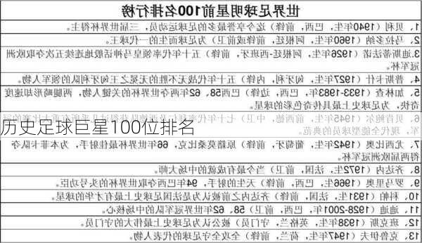 历史足球巨星100位排名