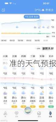 准的天气预报