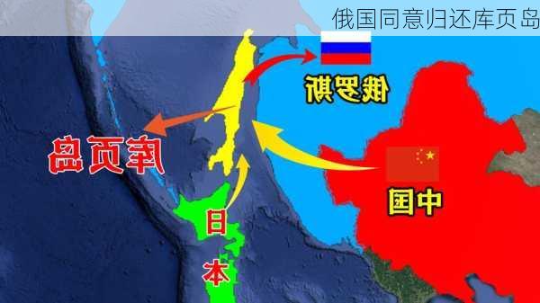 俄国同意归还库页岛