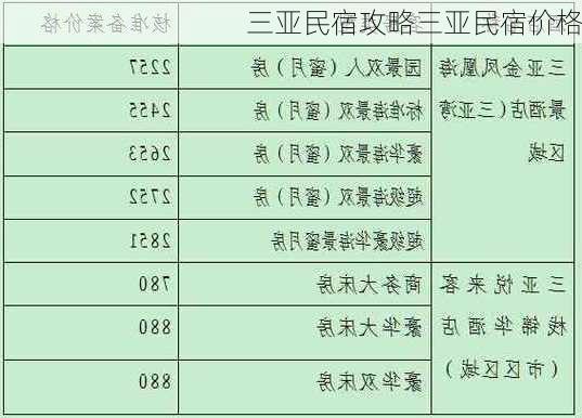 三亚民宿攻略三亚民宿价格