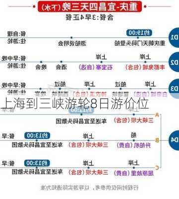 上海到三峡游轮8日游价位