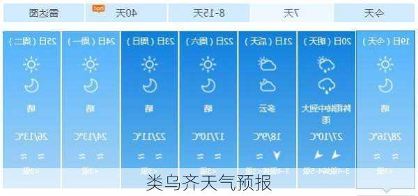 类乌齐天气预报