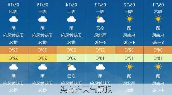 类乌齐天气预报