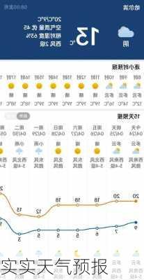 实实天气预报