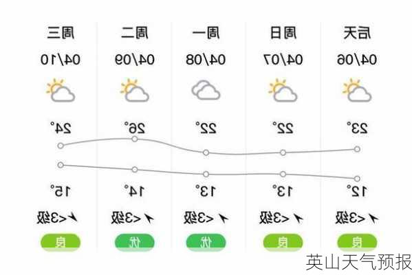 英山天气预报