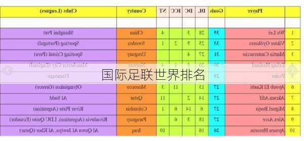 国际足联世界排名