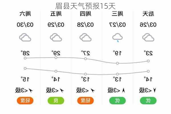 眉县天气预报15天