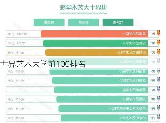 世界艺术大学前100排名