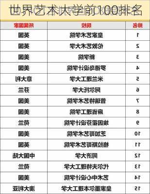 世界艺术大学前100排名