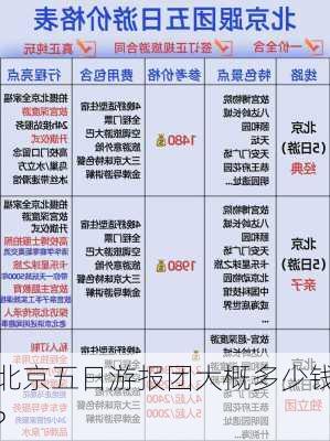 北京五日游报团大概多少钱?