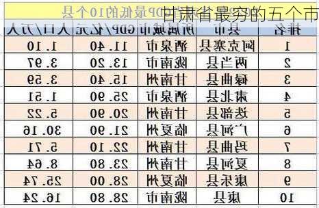 甘肃省最穷的五个市