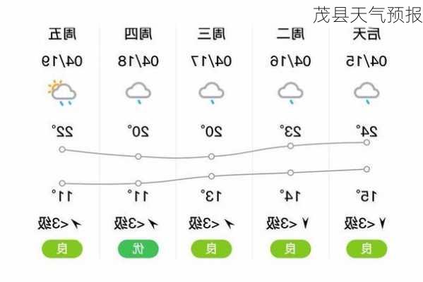 茂县天气预报