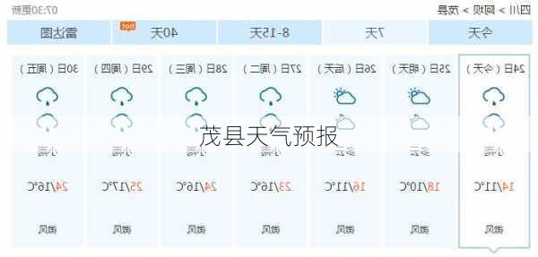 茂县天气预报