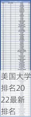 美国大学排名2022最新排名