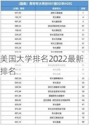 美国大学排名2022最新排名