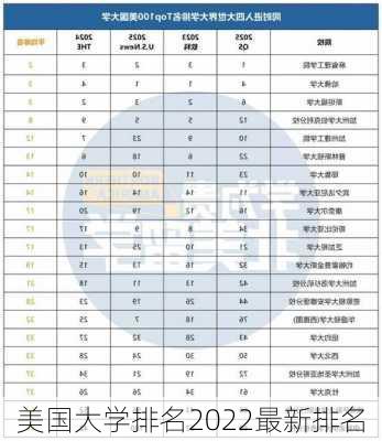 美国大学排名2022最新排名