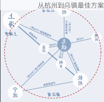 从杭州到乌镇最佳方案